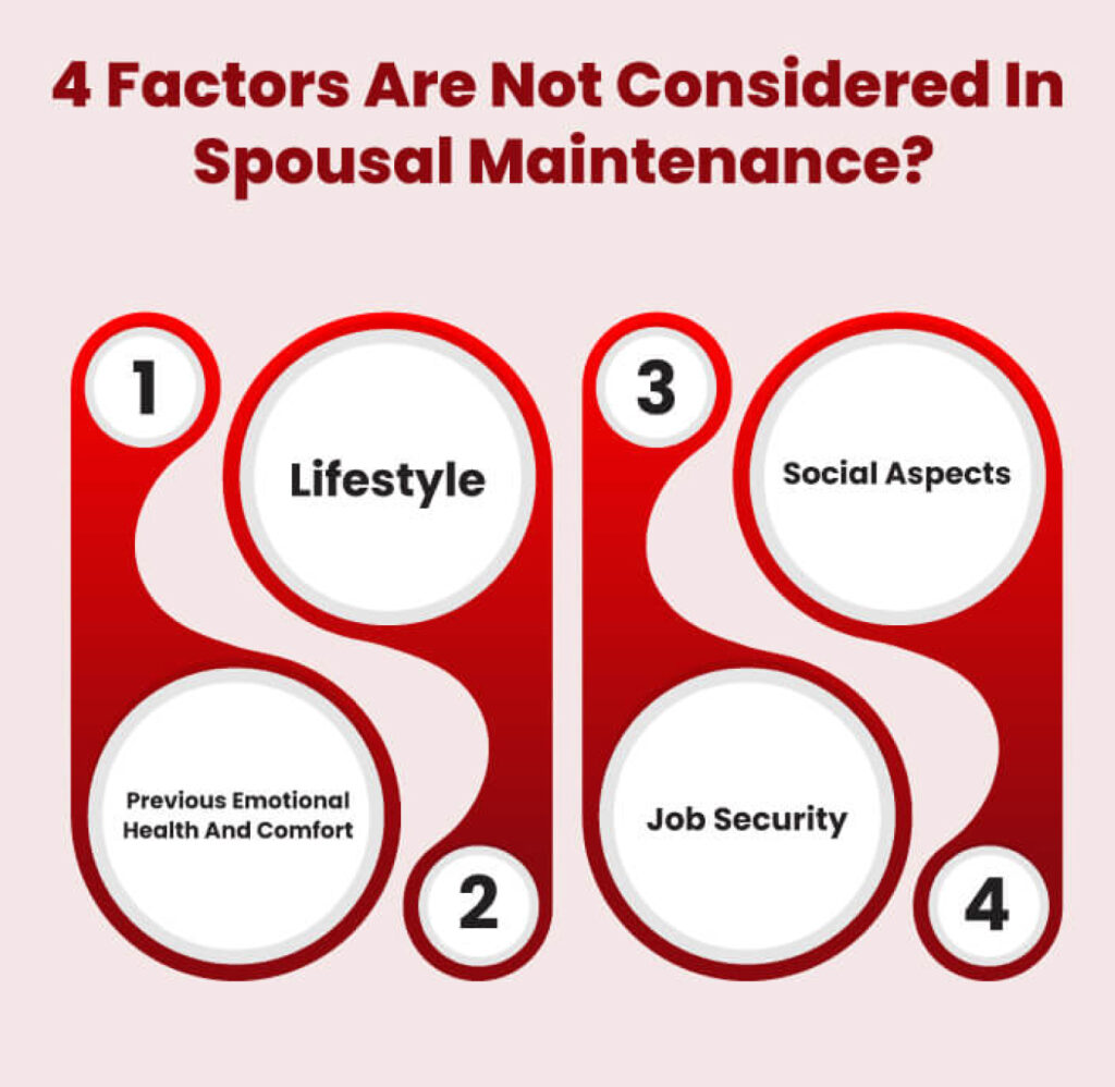 Spousal maintenance rights upon separation or divorce