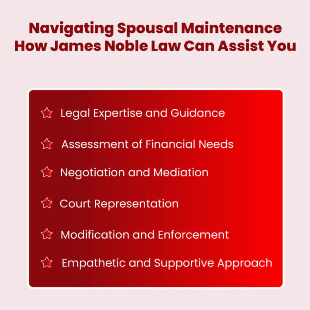 Spousal Maintenance in Queensland