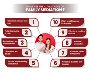 Family Mediation