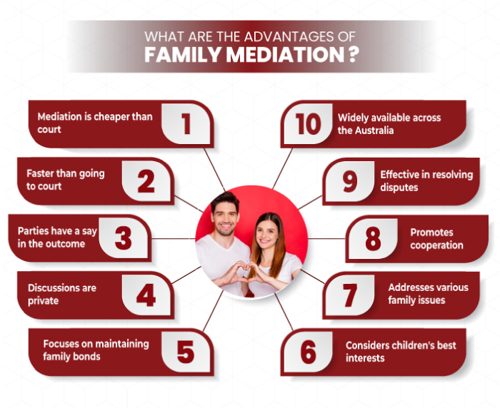 Family Mediation