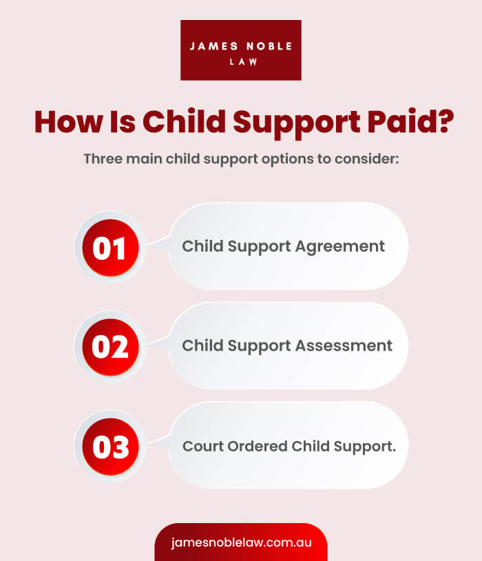 How is child support paid?