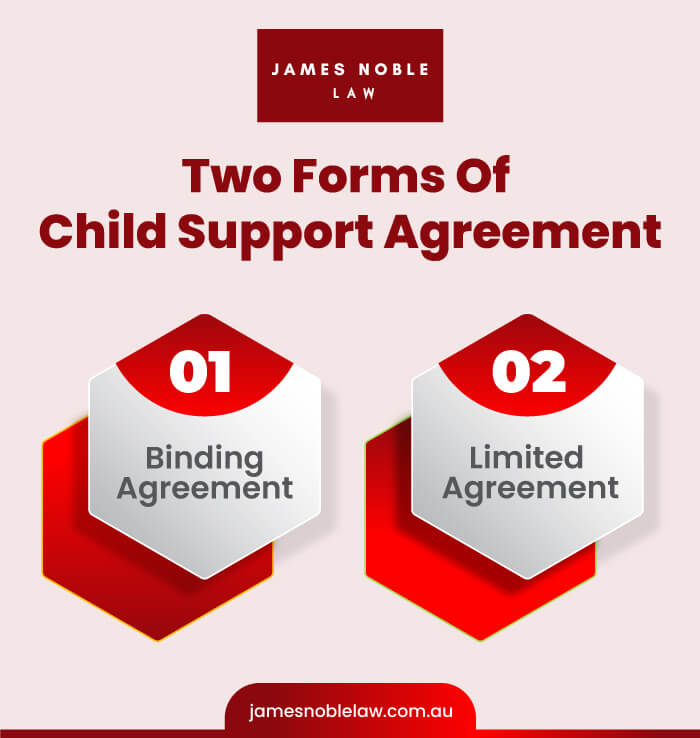 Two forms of child support agreement