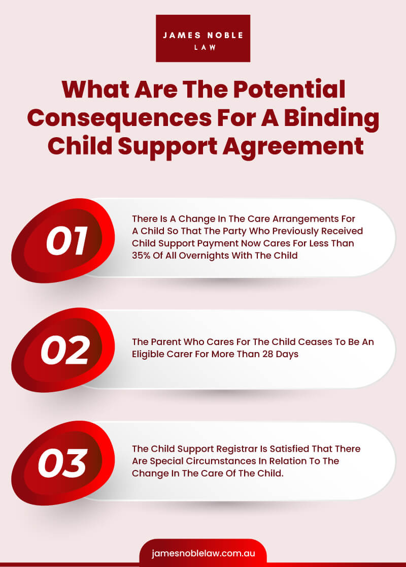 The potential consequences for a binding child support agreement