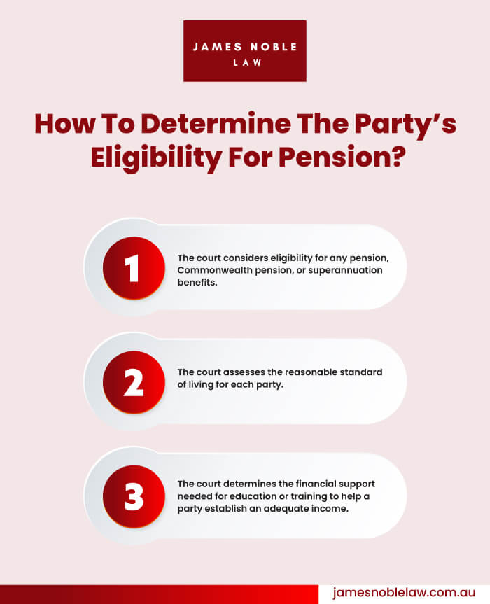 How to determine the Party's Eligibility for Financial Support