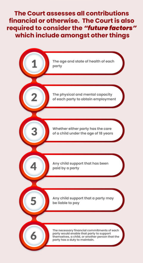 What is Relationship Property Settlement? 