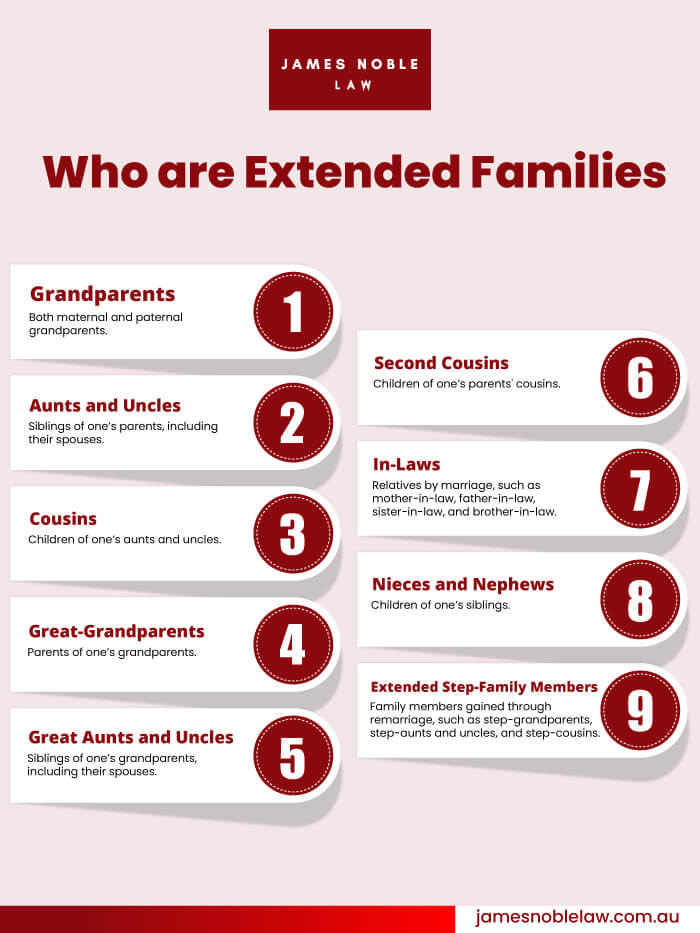 Extended Family Members