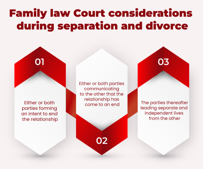 Family law Court considerations