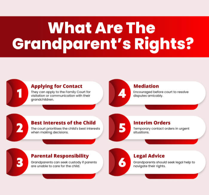Extended family law act grandparent's rights