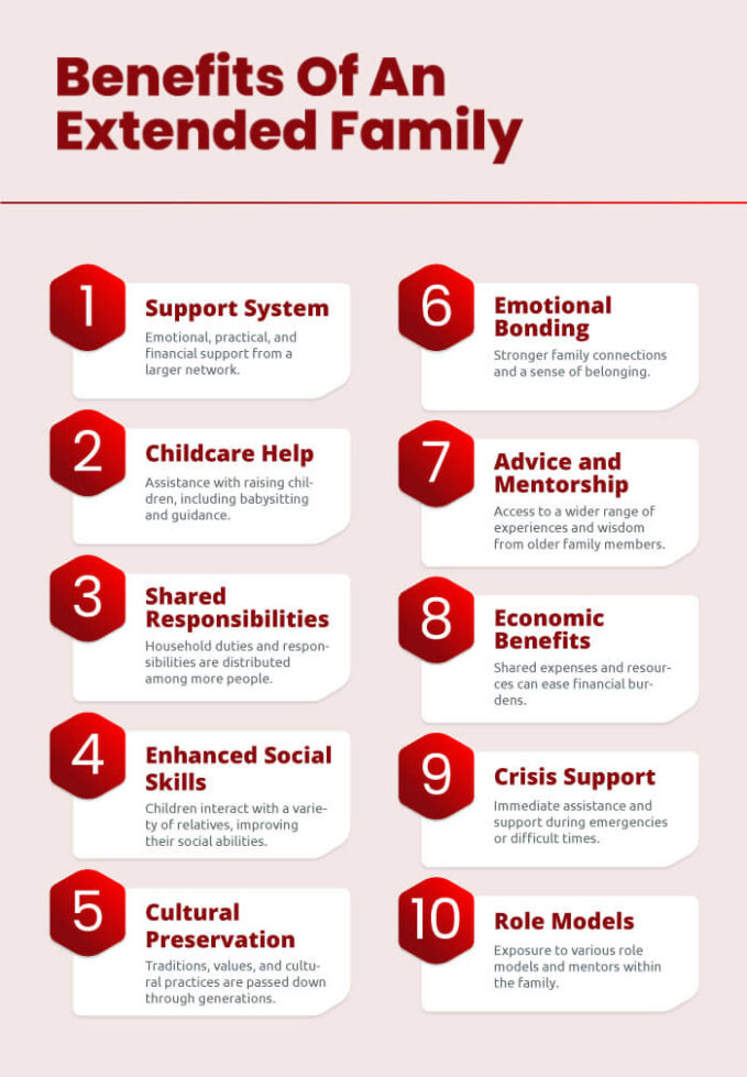 What are the benefits of an extended family in Australia