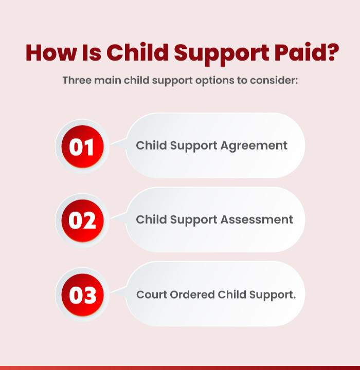 Child Support paid