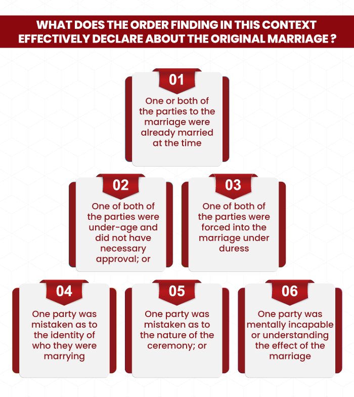 Marriage Act 1961 (Cth)