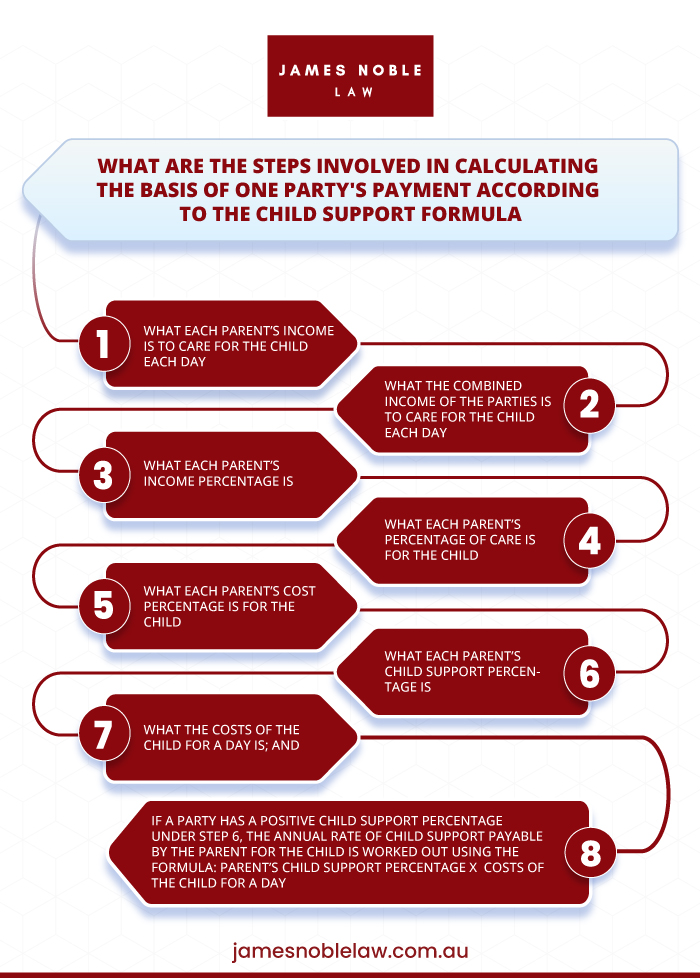 eight steps to calculating the basis of one parties’ payment