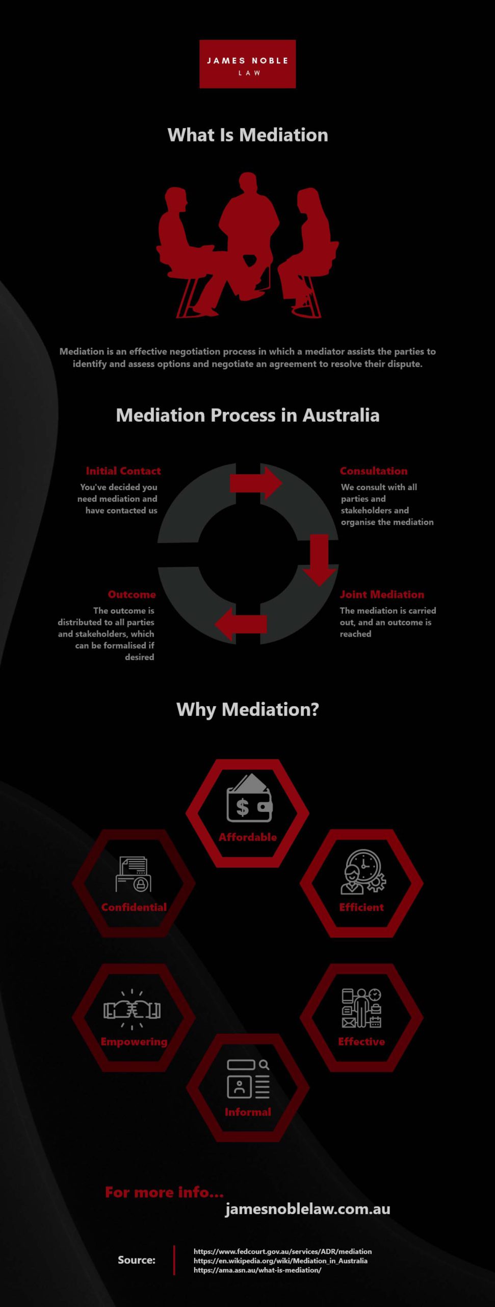 What Is Mediation