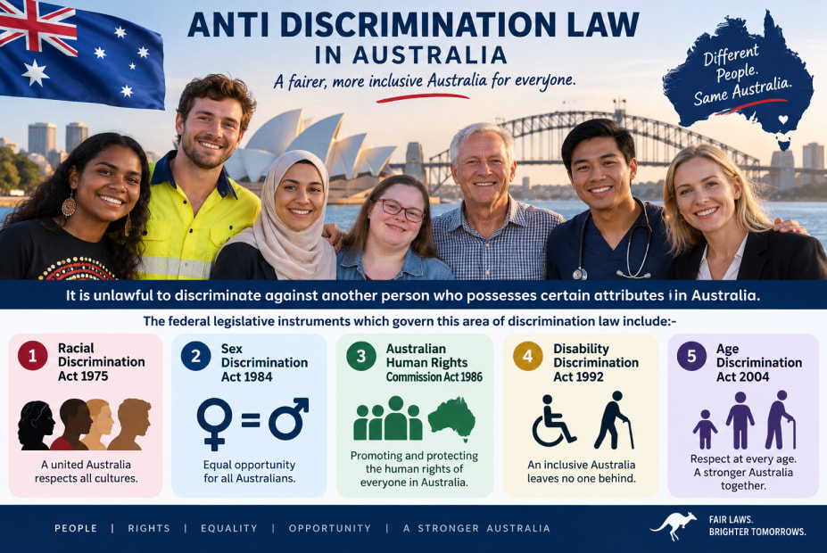 Anti Discrimination Law in Australia