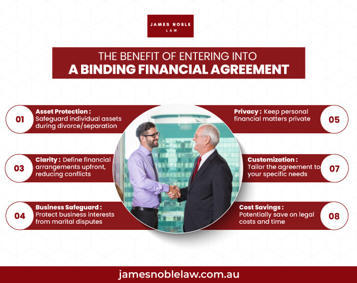 binding financial agreement