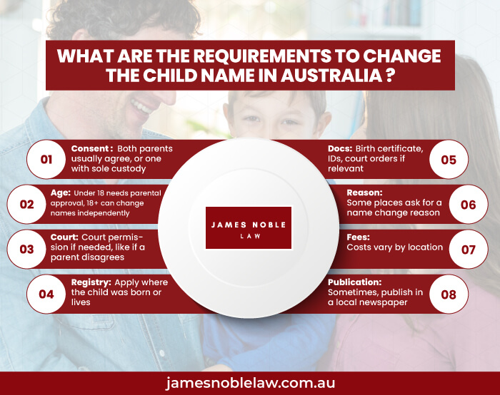 How much does it cost deals to change your name australia