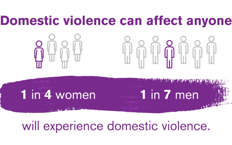 are-you-at-risk-of-family-violence-in-australia-james-noble-law