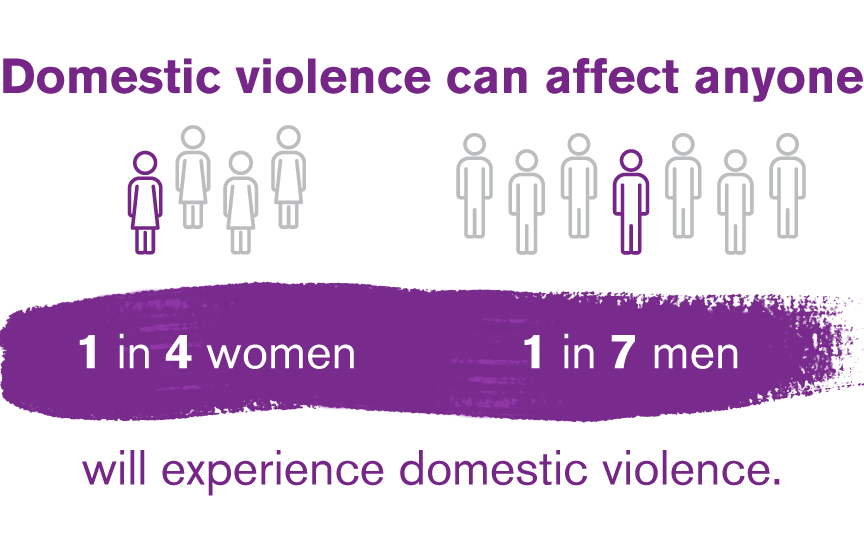 family violence in australia