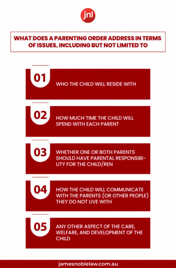 What are Consent Orders? 