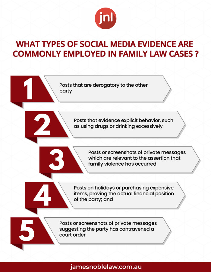 What Type of Social Media Evidence is Used