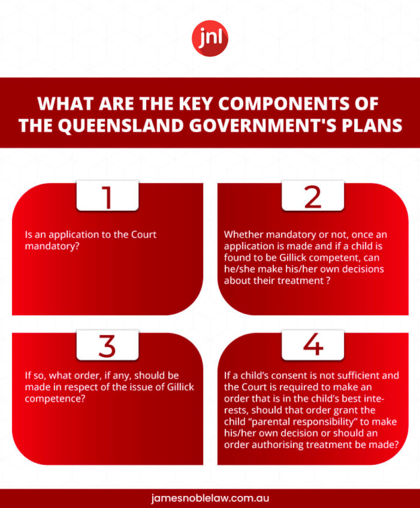 What is Gender dysphoria?