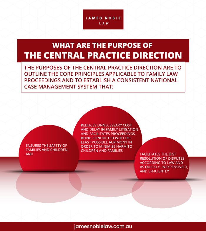Central Practice Direction