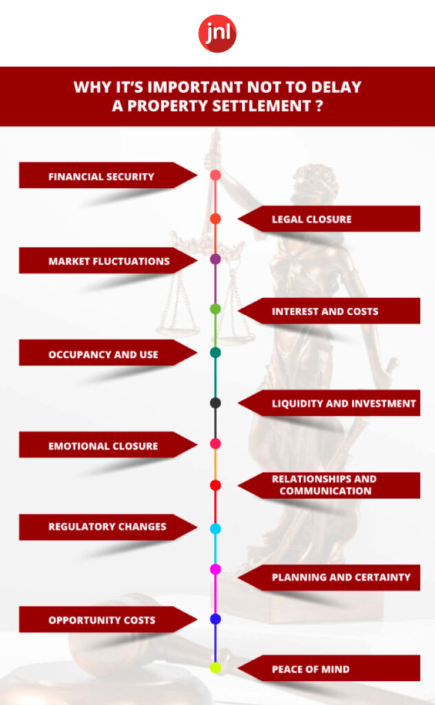 Why it’s important not to delay a property settlement?