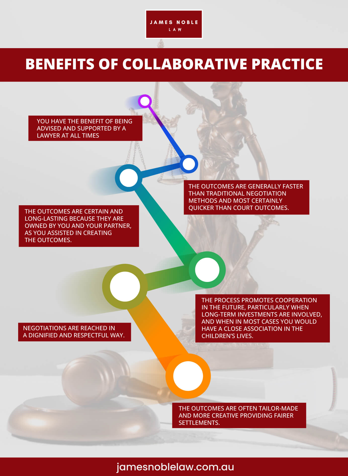Benefits of collaborative practice