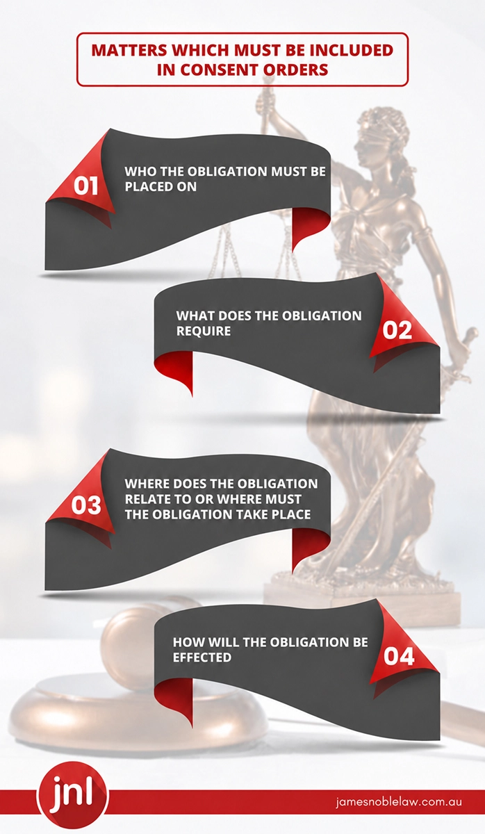 There are a number of matters which must be included in consent orders such as