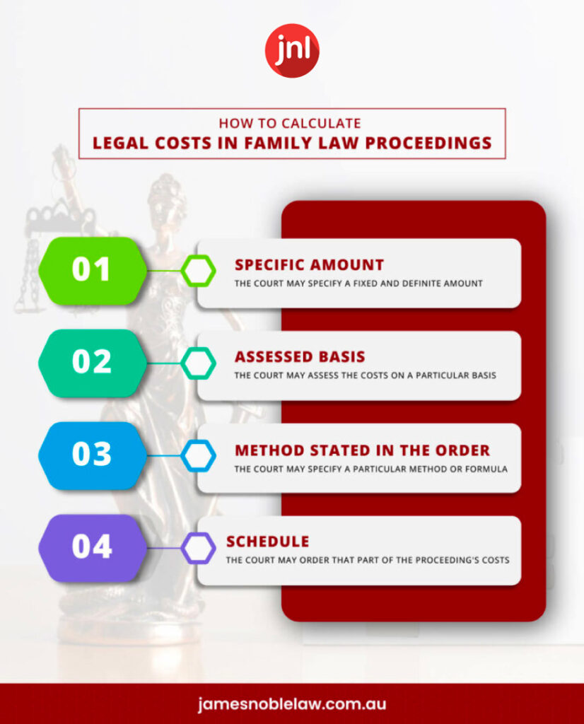 Legal Costs in family law proceedings