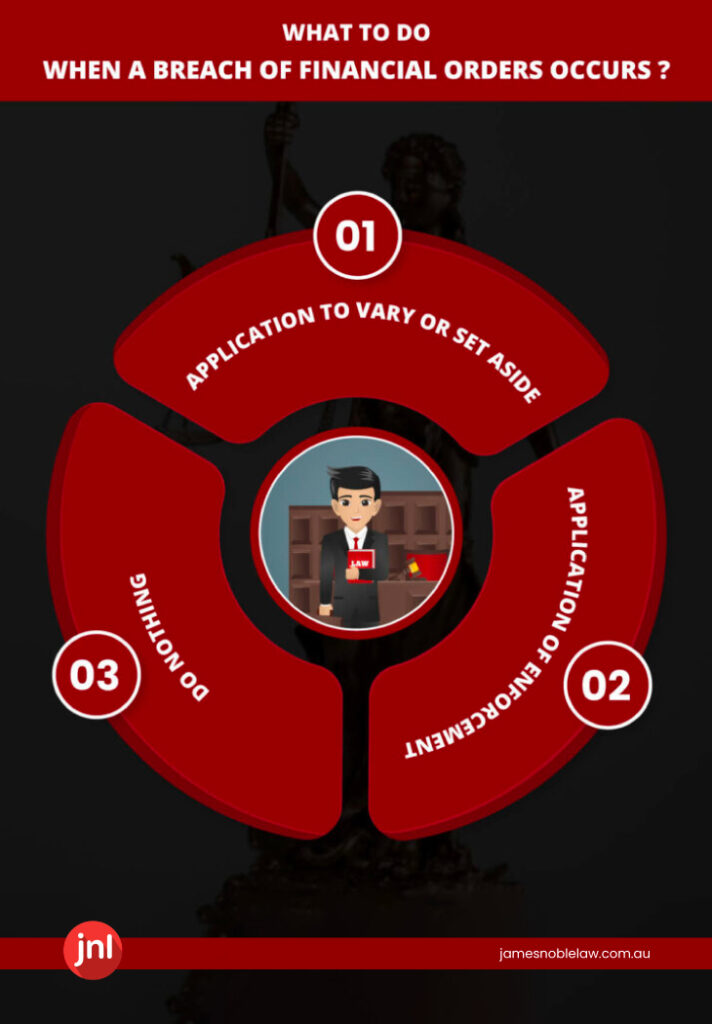 breach of financial orders