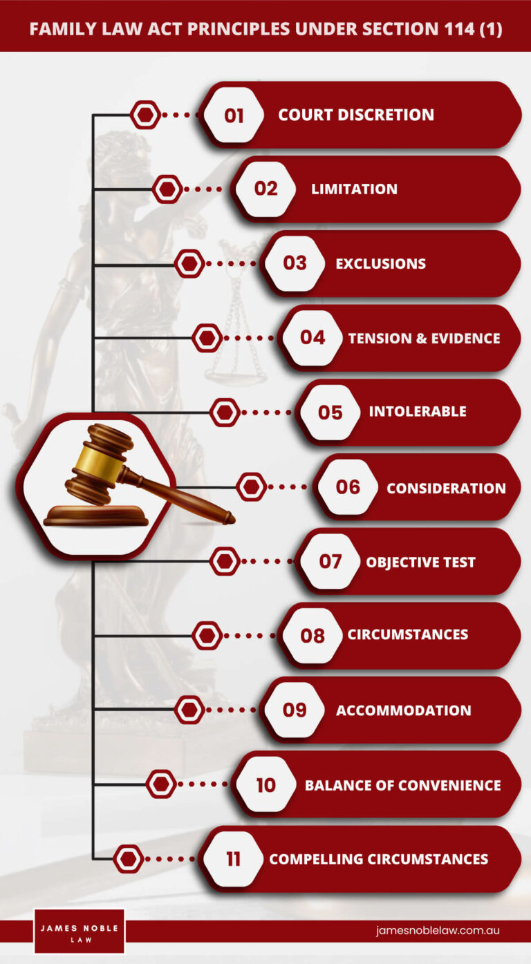 exploring-the-family-law-act-principles-under-section-114-1-in-australia