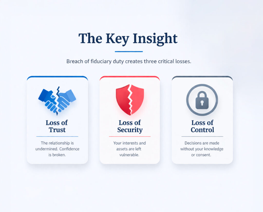 Key Insight Binding Financial Agreements