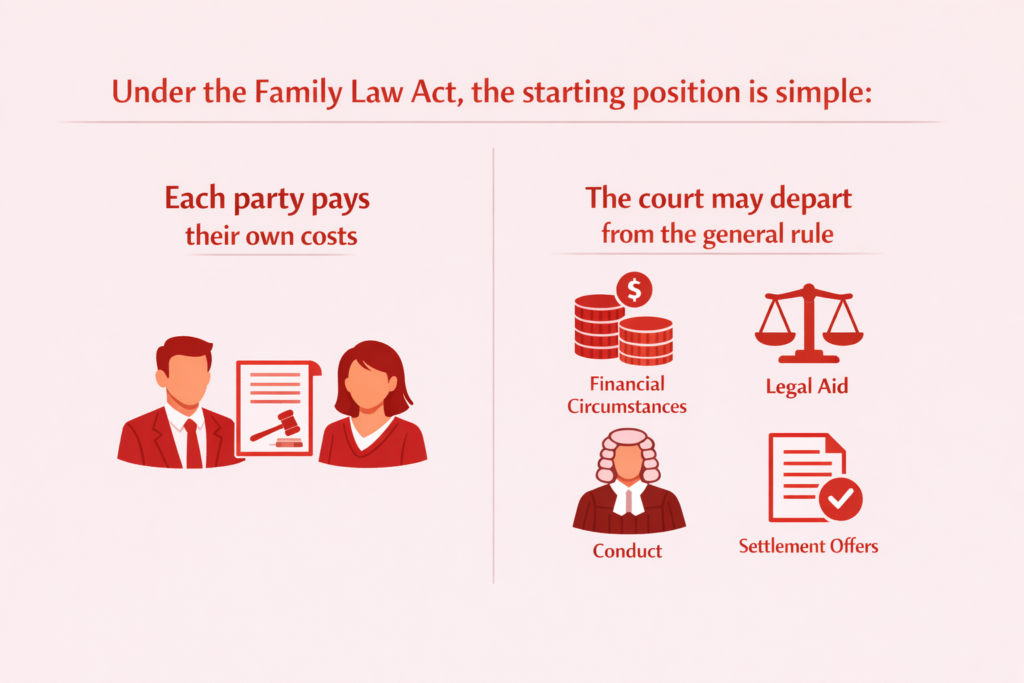 Family Law Act